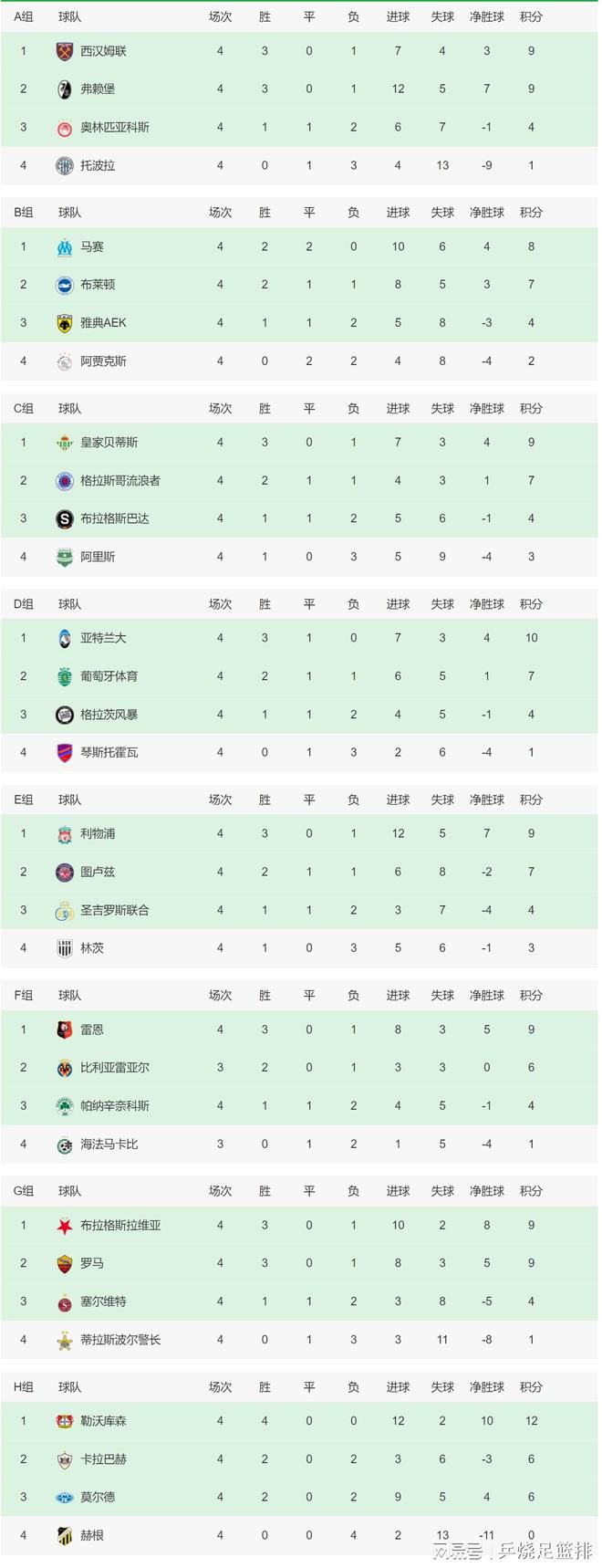 国米1-0领先博洛尼亚加时赛第21分钟，博洛尼亚的角球，利科扬尼斯开向后点，皮球在出底线前被勾了回来，别克马破门！